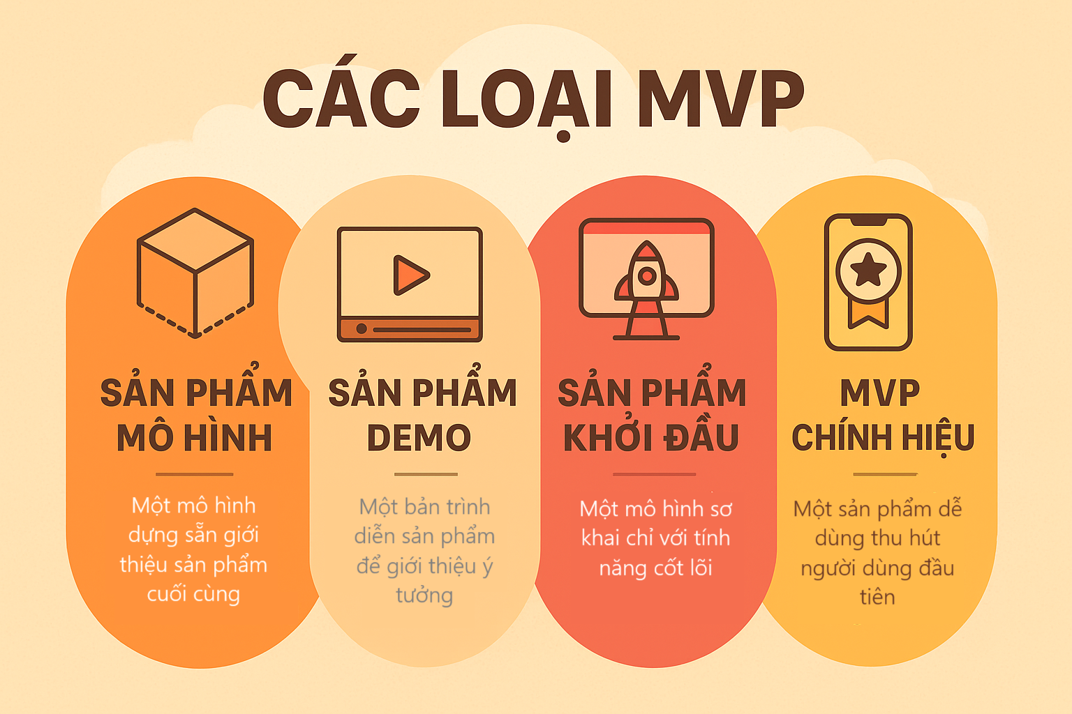C&aacute;c loại MVP phổ biến